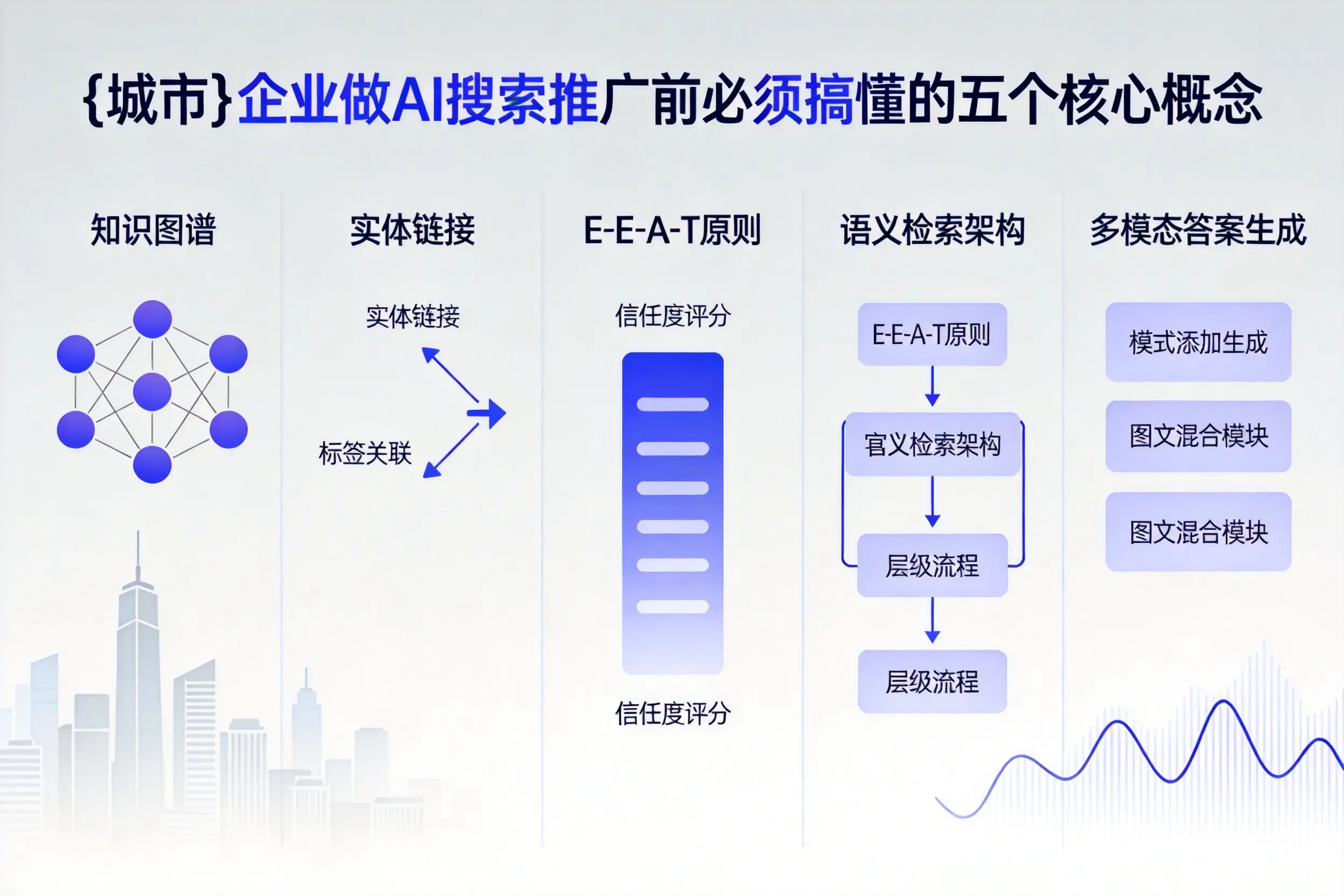 青山企业做AI搜索推广前必须搞懂的五个核心概念