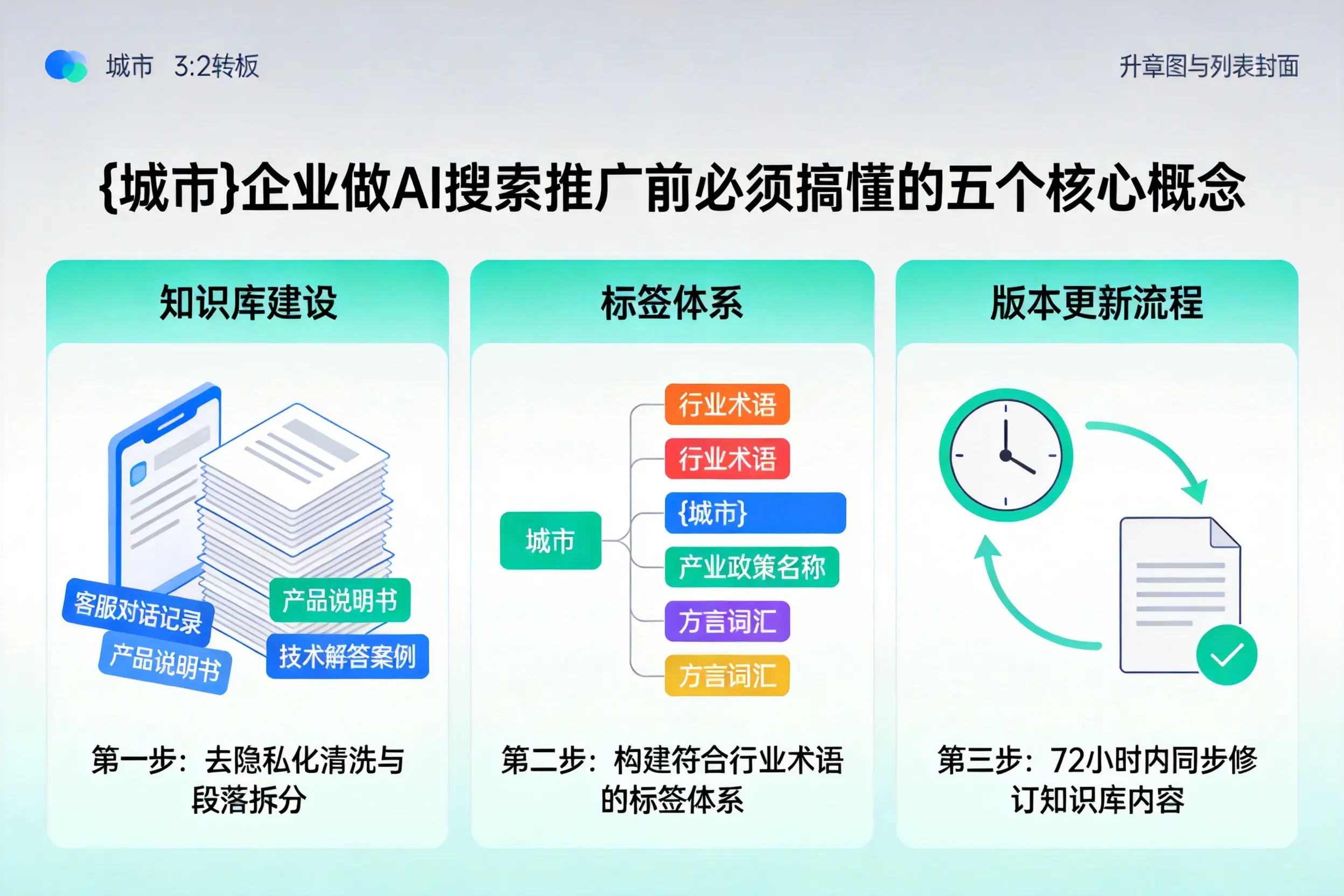青山企业做AI搜索推广前必须搞懂的五个核心概念